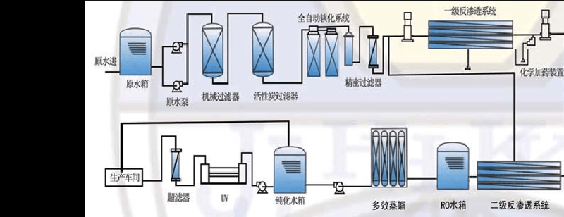 纯水制备